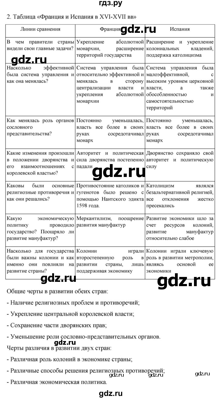 ГДЗ по истории 7 класс Ведюшкин рабочая тетрадь История нового времени (Мединский)  итоги главы II - 2, Решебник