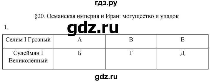 ГДЗ по истории 7 класс Ведюшкин рабочая тетрадь История нового времени (Мединский)  §20 - 1, Решебник