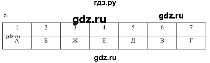 ГДЗ по истории 7 класс Ведюшкин рабочая тетрадь История нового времени (Мединский)  §20 - 6, Решебник