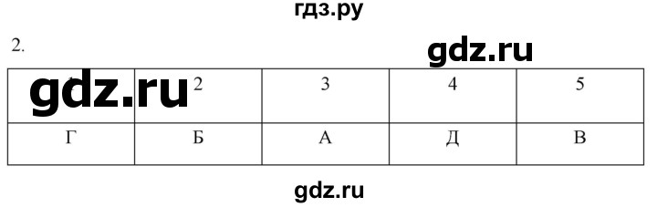 ГДЗ по истории 7 класс Ведюшкин рабочая тетрадь История нового времени (Мединский)  §3 - 2, Решебник