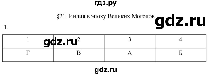ГДЗ по истории 7 класс Ведюшкин рабочая тетрадь История нового времени (Мединский)  §21 - 1, Решебник