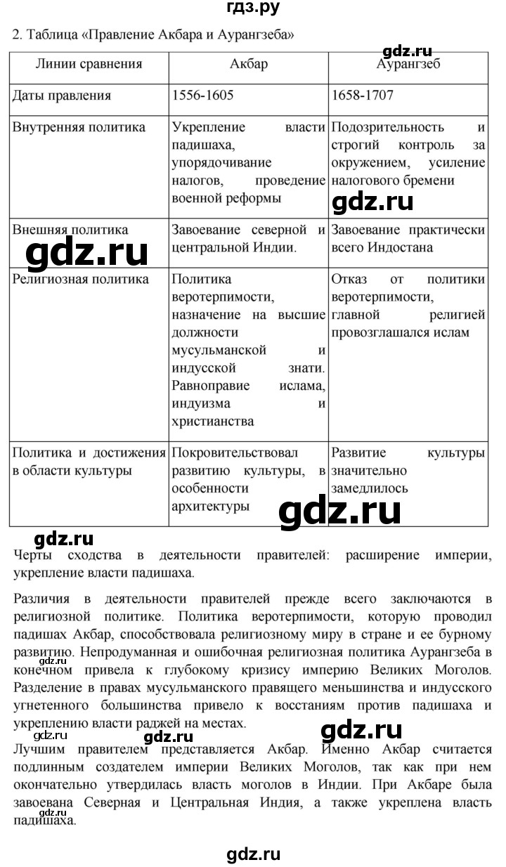 ГДЗ по истории 7 класс Ведюшкин рабочая тетрадь История нового времени (Мединский)  §21 - 2, Решебник