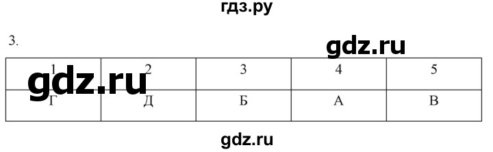 ГДЗ по истории 7 класс Ведюшкин рабочая тетрадь История нового времени (Мединский)  §21 - 3, Решебник