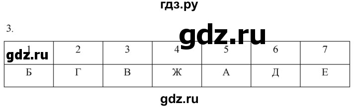 ГДЗ по истории 7 класс Ведюшкин рабочая тетрадь История нового времени (Мединский)  §22 - 3, Решебник