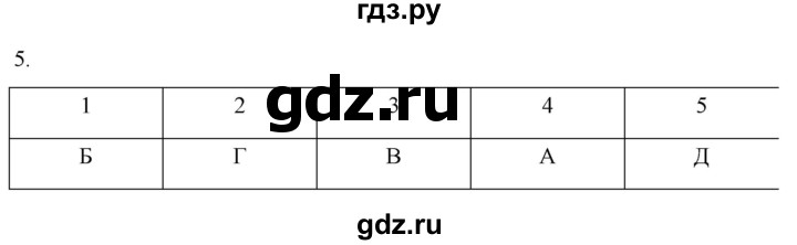 ГДЗ по истории 7 класс Ведюшкин рабочая тетрадь История нового времени (Мединский)  §22 - 5, Решебник