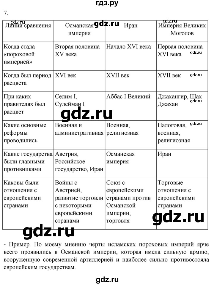 ГДЗ по истории 7 класс Ведюшкин рабочая тетрадь История нового времени (Мединский)  итоги главы III - 7, Решебник