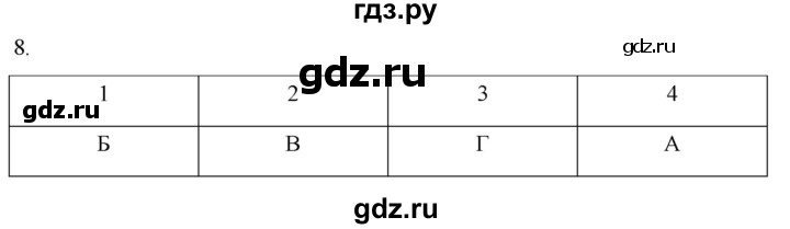 ГДЗ по истории 7 класс Ведюшкин рабочая тетрадь История нового времени (Мединский)  итоги главы III - 8, Решебник