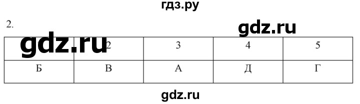 ГДЗ по истории 7 класс Ведюшкин рабочая тетрадь История нового времени (Мединский)  §4 - 2, Решебник