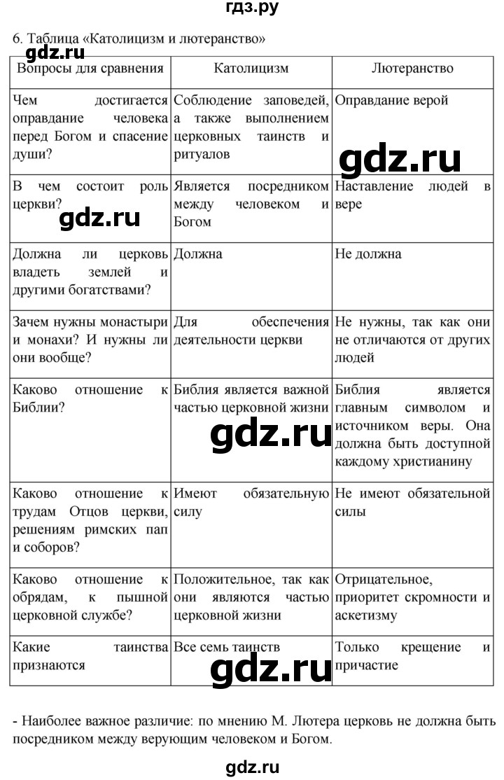 ГДЗ по истории 7 класс Ведюшкин рабочая тетрадь История нового времени (Мединский)  §6 - 6, Решебник