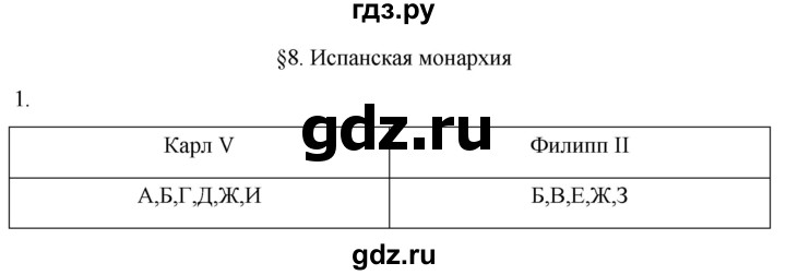 ГДЗ по истории 7 класс Ведюшкин рабочая тетрадь История нового времени (Мединский)  §8 - 1, Решебник