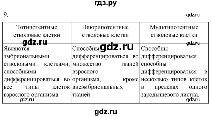 ГДЗ по биологии 9 класс Суматохин  Углубленный уровень часть 1 / §11 / задание - 9, Решебник