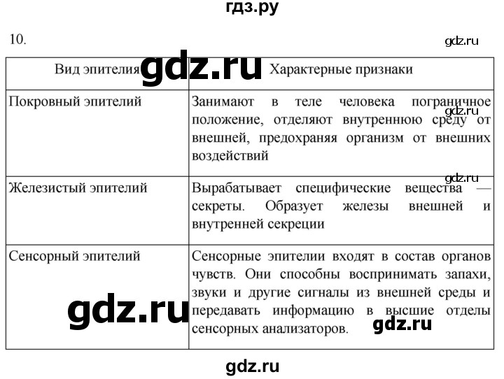 ГДЗ по биологии 9 класс Суматохин  Углубленный уровень часть 1 / §12 / задание - 10, Решебник