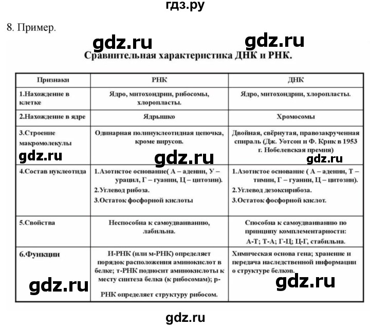 ГДЗ по биологии 9 класс Суматохин  Углубленный уровень часть 1 / §6 / задание - 8, Решебник