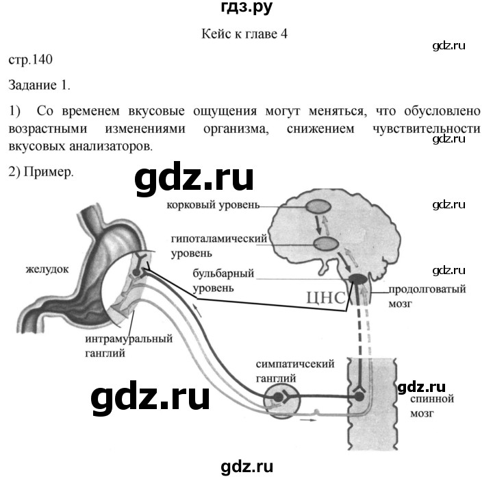 ГДЗ по биологии 9 класс Суматохин  Углубленный уровень часть 2 / кейс к главе 4 - 1, Решебник