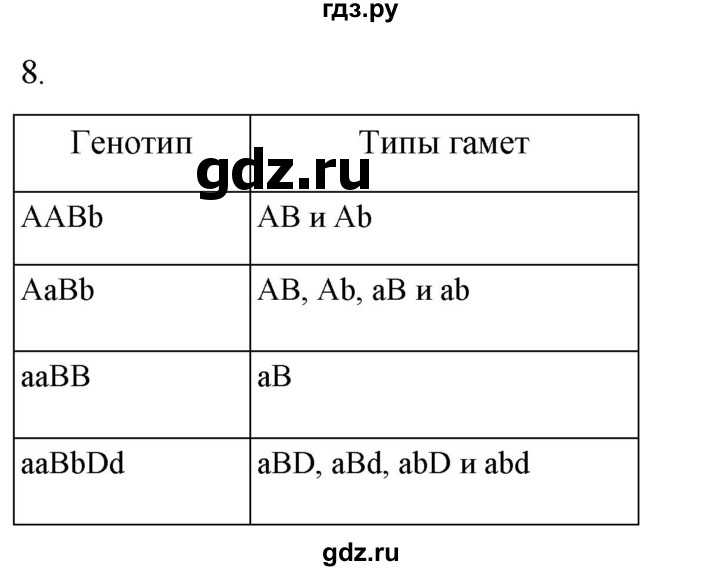 ГДЗ по биологии 9 класс Суматохин  Углубленный уровень часть 2 / §39 / задание - 8, Решебник