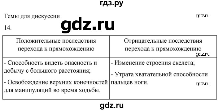 ГДЗ по биологии 9 класс Суматохин  Углубленный уровень часть 2 / §45 / темы для дискуссий - 14, Решебник