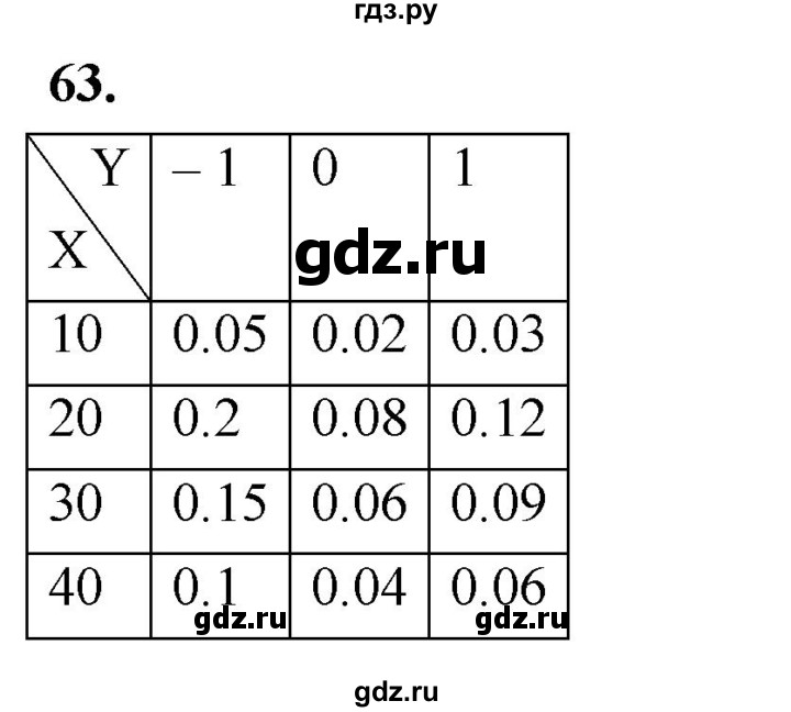 ГДЗ по математике 11 класс Бунимович  Базовый и углубленный уровень §8 / упражнение - 63, Решебник