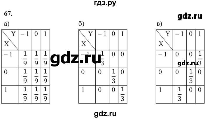 ГДЗ по математике 11 класс Бунимович  Базовый и углубленный уровень §8 / упражнение - 67, Решебник