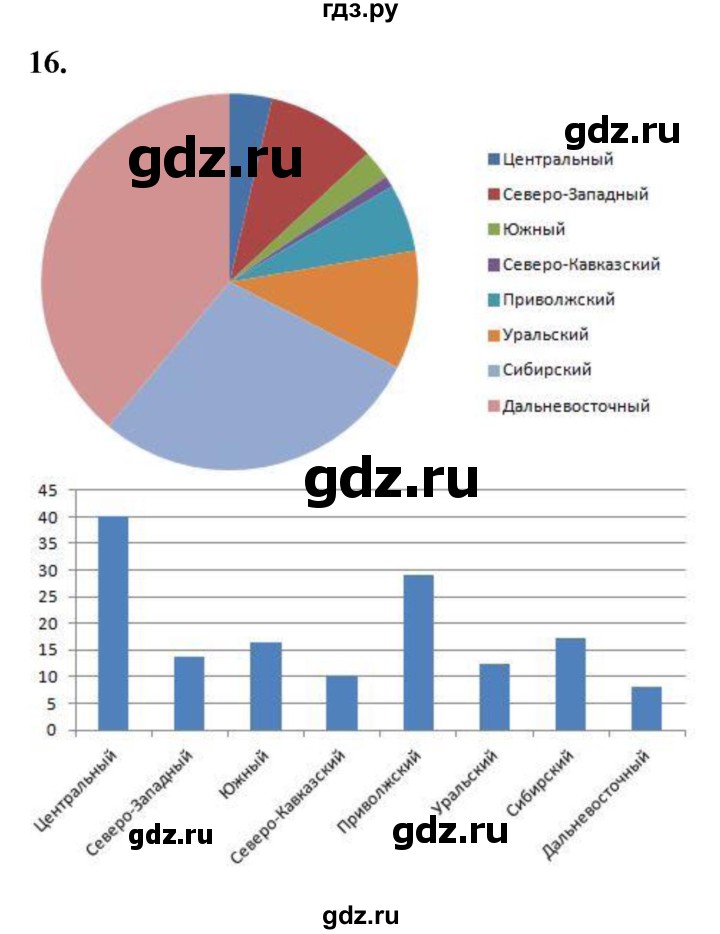 ГДЗ по математике 10 класс Бунимович  Базовый и углубленный уровень §1 / упражнение - 16, Решебник