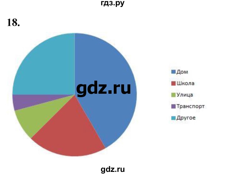 ГДЗ по математике 10 класс Бунимович  Базовый и углубленный уровень §1 / упражнение - 18, Решебник