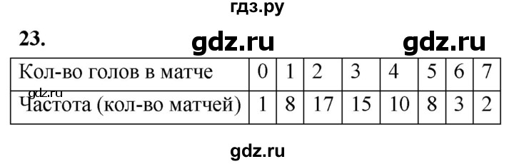 ГДЗ по математике 10 класс Бунимович  Базовый и углубленный уровень §1 / упражнение - 23, Решебник