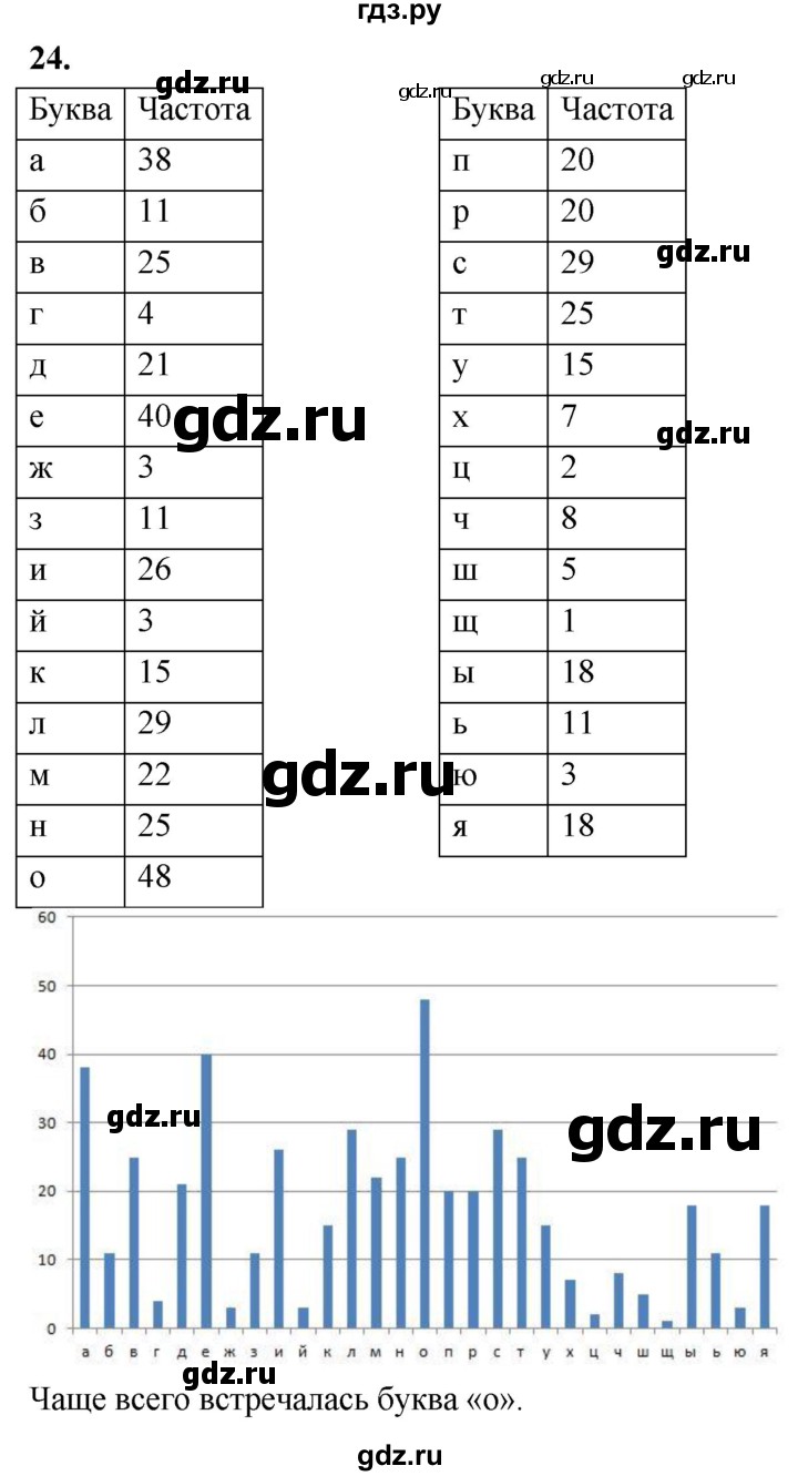 ГДЗ по математике 10 класс Бунимович  Базовый и углубленный уровень §1 / упражнение - 24, Решебник