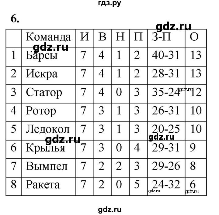 ГДЗ по математике 10 класс Бунимович  Базовый и углубленный уровень §1 / упражнение - 6, Решебник