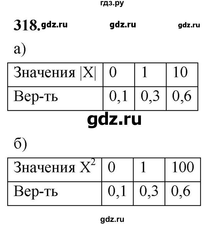 ГДЗ по математике 10 класс Бунимович  Базовый и углубленный уровень §17 / упражнение - 318, Решебник