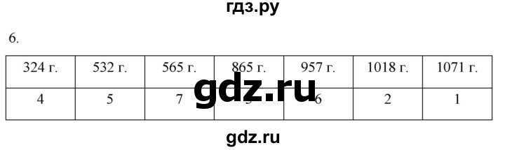 ГДЗ по истории 6 класс Абрамов рабочая тетрадь Средних веков (Мединский)  §2 - 6, Решебник