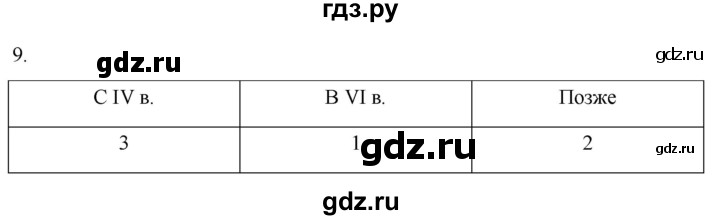 ГДЗ по истории 6 класс Абрамов рабочая тетрадь Средних веков (Мединский)  §2 - 9, Решебник