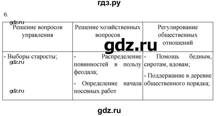 ГДЗ по истории 6 класс Абрамов рабочая тетрадь Средних веков (Мединский)  §9 - 6, Решебник