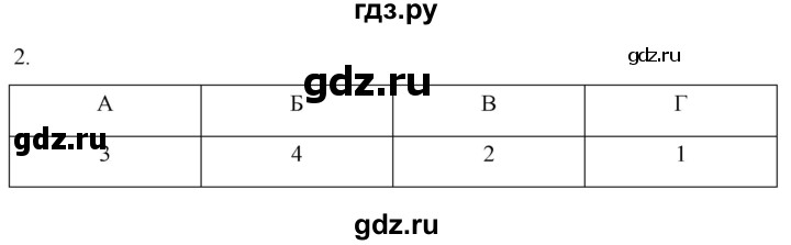 ГДЗ по истории 6 класс Абрамов рабочая тетрадь Средних веков (Мединский)  §10 - 2, Решебник