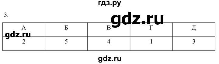 ГДЗ по истории 6 класс Абрамов рабочая тетрадь Средних веков (Мединский)  §10 - 3, Решебник
