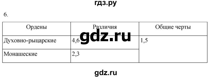 ГДЗ по истории 6 класс Абрамов рабочая тетрадь Средних веков (Мединский)  §10 - 6, Решебник