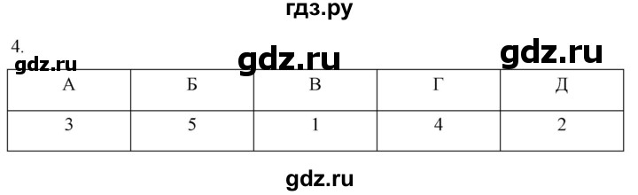 ГДЗ по истории 6 класс Абрамов рабочая тетрадь Средних веков (Мединский)  §11-12 - 4, Решебник