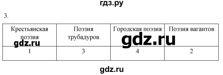 ГДЗ по истории 6 класс Абрамов рабочая тетрадь Средних веков (Мединский)  §14 - 3, Решебник