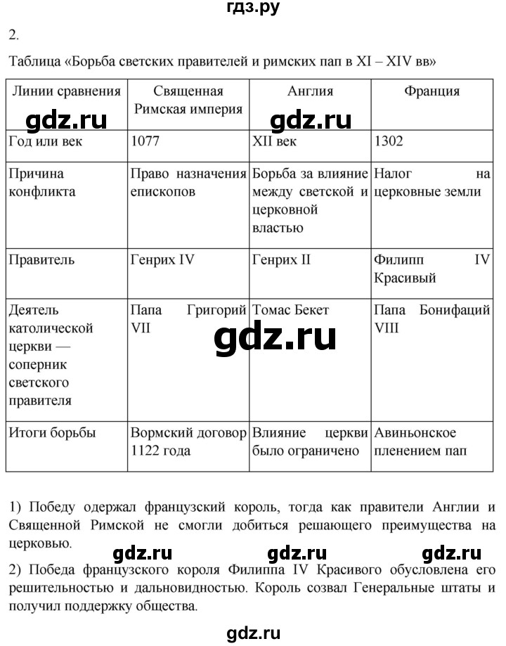 ГДЗ по истории 6 класс Абрамов рабочая тетрадь Средних веков (Мединский)  итоги главы IV - 2, Решебник