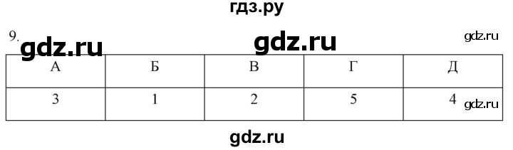 ГДЗ по истории 6 класс Абрамов рабочая тетрадь Средних веков (Мединский)  итоги главы IV - 9, Решебник
