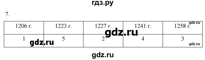 ГДЗ по истории 6 класс Абрамов рабочая тетрадь Средних веков (Мединский)  §15 - 7, Решебник