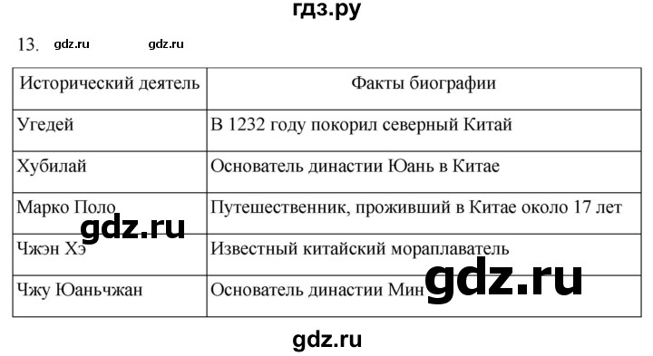ГДЗ по истории 6 класс Абрамов рабочая тетрадь Средних веков (Мединский)  §16-17 - 13, Решебник