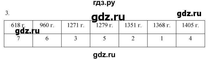 ГДЗ по истории 6 класс Абрамов рабочая тетрадь Средних веков (Мединский)  §16-17 - 3, Решебник