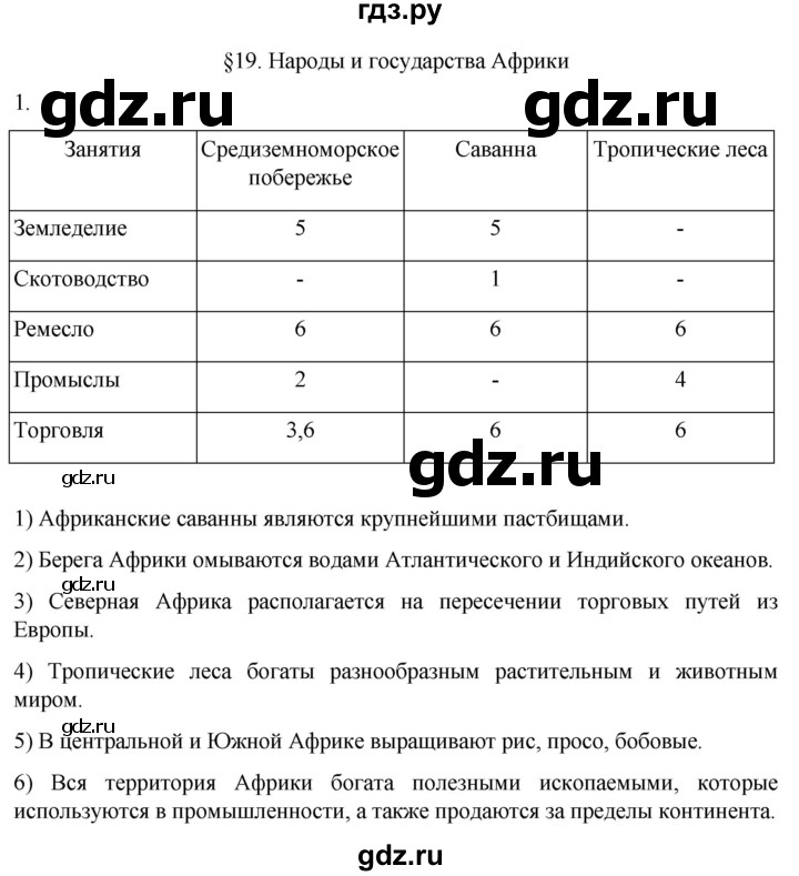 ГДЗ по истории 6 класс Абрамов рабочая тетрадь Средних веков (Мединский)  §19 - 1, Решебник