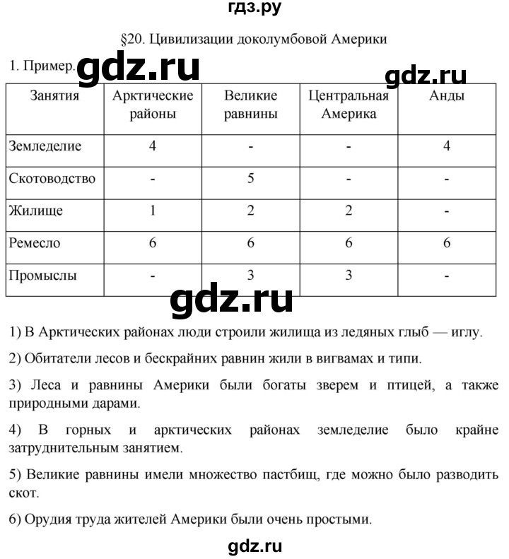 ГДЗ по истории 6 класс Абрамов рабочая тетрадь Средних веков (Мединский)  §20 - 1, Решебник