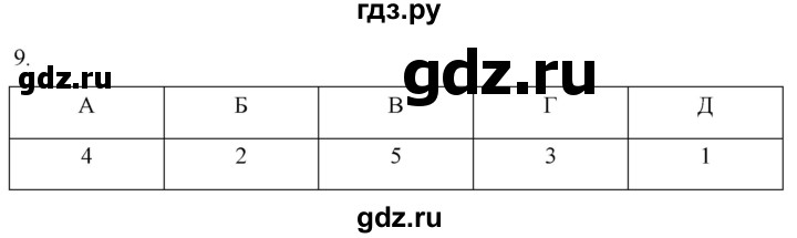 ГДЗ по истории 6 класс Абрамов рабочая тетрадь Средних веков (Мединский)  §21-22 - 9, Решебник