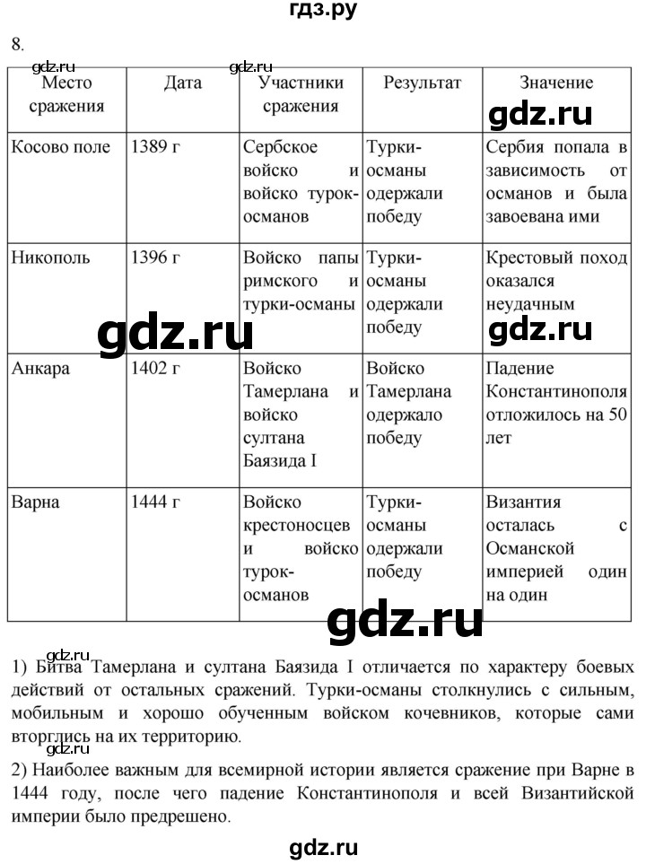 ГДЗ по истории 6 класс Абрамов рабочая тетрадь Средних веков (Мединский)  §23 - 8, Решебник