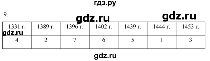 ГДЗ по истории 6 класс Абрамов рабочая тетрадь Средних веков (Мединский)  §23 - 9, Решебник