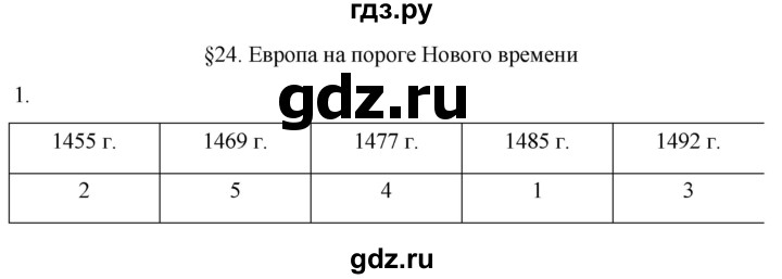 ГДЗ по истории 6 класс Абрамов рабочая тетрадь Средних веков (Мединский)  §24 - 1, Решебник