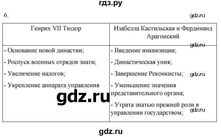 ГДЗ по истории 6 класс Абрамов рабочая тетрадь Средних веков (Мединский)  §24 - 6, Решебник