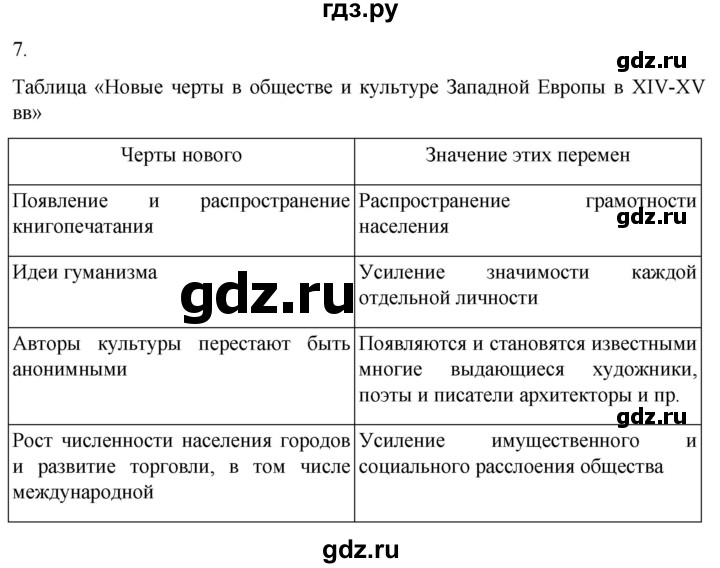 ГДЗ по истории 6 класс Абрамов рабочая тетрадь Средних веков (Мединский)  §24 - 7, Решебник