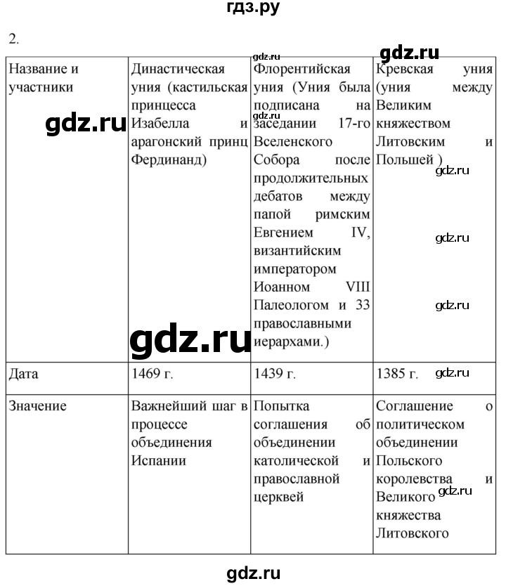 ГДЗ по истории 6 класс Абрамов рабочая тетрадь Средних веков (Мединский)  итоги главы VI - 2, Решебник
